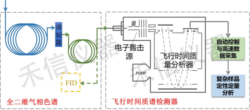 什么是熱調(diào)制技術(shù)？