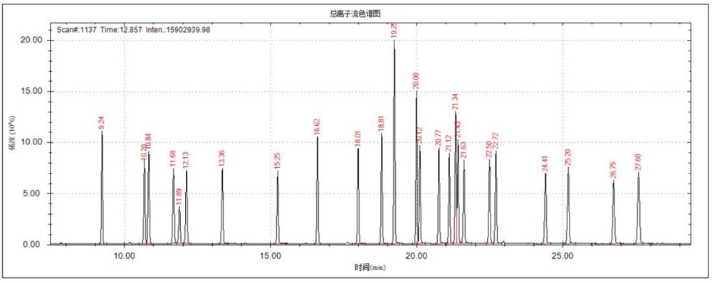 持久性有機(jī)污染物（POPs）