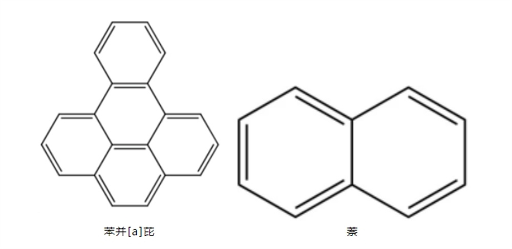 什么是苯并芘、萘？