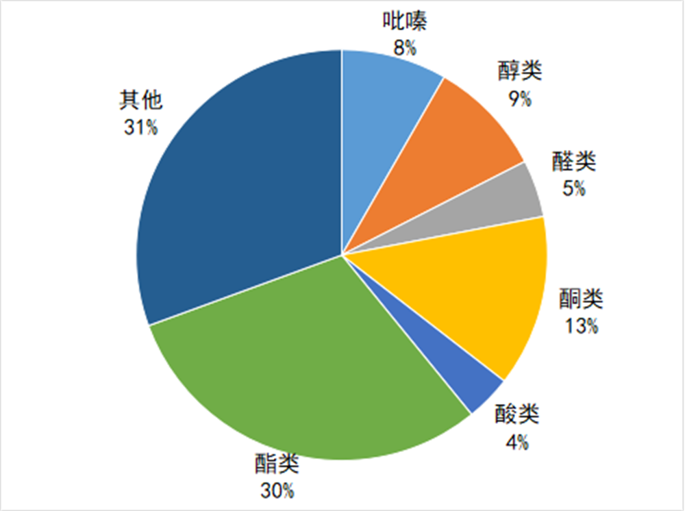 醬香拿鐵里面到底有沒有“醬香”？